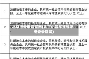 北京摇号申请官网(北京小客车摇号系统登录官网)