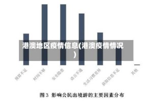 港澳地区疫情信息(港澳疫情情况)
