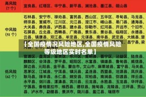 【全国疫情况风险地区,全国疫情风险等级地区实时名单】