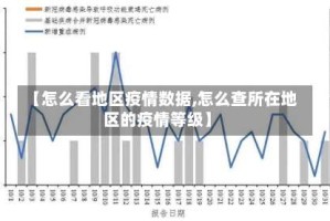 【怎么看地区疫情数据,怎么查所在地区的疫情等级】