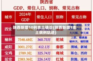 陕西新增10例本土确诊(陕西新增1本土病例轨迹)