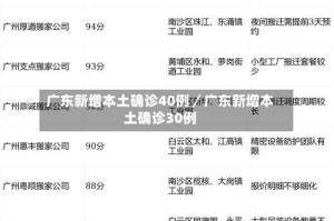 广东新增本土确诊40例／广东新增本土确诊30例