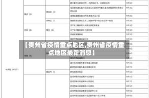 【贵州省疫情重点地区,贵州省疫情重点地区最新消息】