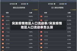 突发疫情地区人口流动率/突发疫情地区人口流动率怎么算