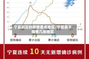 宁夏划定的疫情重点地区/宁夏属于疫情几类地区