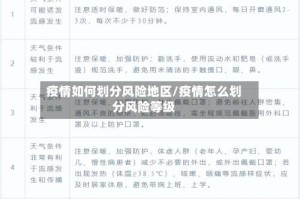 疫情如何划分风险地区/疫情怎么划分风险等级