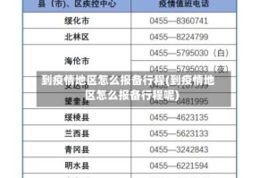 到疫情地区怎么报备行程(到疫情地区怎么报备行程呢)