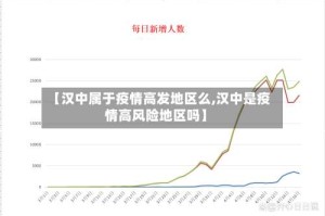 【汉中属于疫情高发地区么,汉中是疫情高风险地区吗】