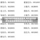 【准东地区疫情等级查询,准东经济技术开发区疫情防控指挥部电话】