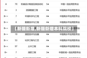 【新疆新增,新疆新增本科院校】