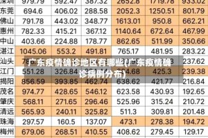 广东疫情确诊地区有哪些(广东疫情确诊病例分布)