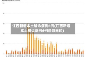 江西新增本土确诊病例6例(江西新增本土确诊病例6例是哪里的)