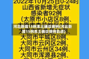 河北新增15例本土确诊病例(河北新增15例本土确诊病例轨迹)