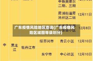 广东疫情风险地区查询(广东疫情风险区域图等级划分)