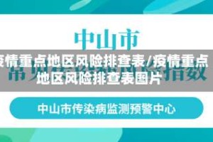 疫情重点地区风险排查表/疫情重点地区风险排查表图片