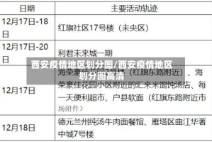 西安疫情地区划分图/西安疫情地区划分图高清