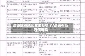 清镇哪些地区发生疫情了/清镇有新冠病毒吗