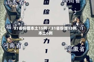 31省份增本土15例／31省份增33例 本土6例