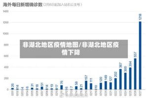 非湖北地区疫情地图/非湖北地区疫情下降