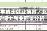北大心理学博士就业前景／北大心理学博士就业前景分析