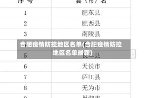 合肥疫情防控地区名单(合肥疫情防控地区名单最新)