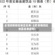 合肥疫情防控地区名单(合肥疫情防控地区名单最新)