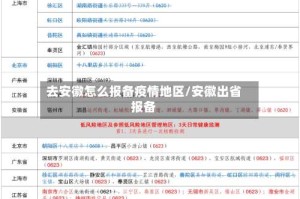 去安徽怎么报备疫情地区/安徽出省报备