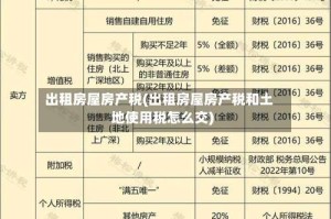 出租房屋房产税(出租房屋房产税和土地使用税怎么交)
