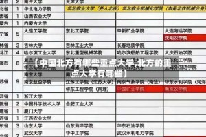 【中国北方有哪些重点大学,北方的重点大学有哪些】