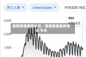 美国疫情最新状况／美国疫情最新情况 今天