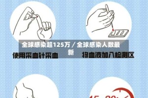 全球感染超125万／全球感染人数最新