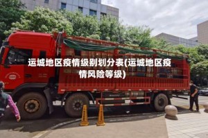 运城地区疫情级别划分表(运城地区疫情风险等级)