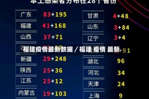福建疫情最新数据／福建 疫情 最新