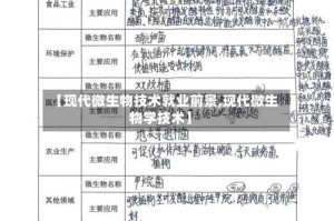 【现代微生物技术就业前景,现代微生物学技术】
