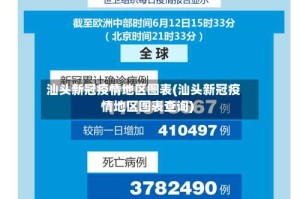 汕头新冠疫情地区图表(汕头新冠疫情地区图表查询)