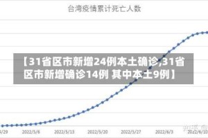 【31省区市新增24例本土确诊,31省区市新增确诊14例 其中本土9例】