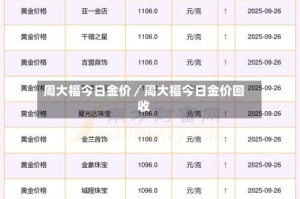 周大福今日金价／周大福今日金价回收