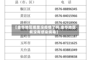 【金华地区哪里没疫情了吗,金华地区有没有感染病毒】
