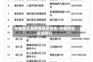 中国最完整疫情地区排名/中国地区疫情排行