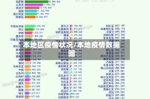 本地区疫情状况/本地疫情数据图