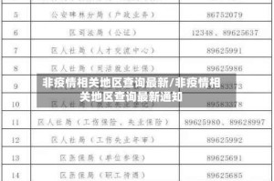 非疫情相关地区查询最新/非疫情相关地区查询最新通知