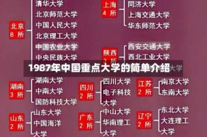 1987年中国重点大学的简单介绍