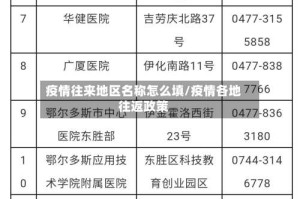 疫情往来地区名称怎么填/疫情各地往返政策