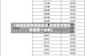 【各地区疫情风险程度,各地区疫情风险程度一览表】