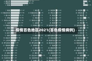 疫情百色地区2021(百色疫情病例)