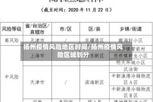 扬州疫情风险地区时间/扬州疫情风险区域划分