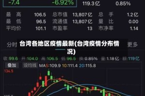 台湾各地区疫情最新(台湾疫情分布情况)