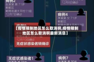 【疫情限制地区怎么取消啊,疫情限制地区怎么取消啊最新消息】