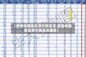 【疫情传播地区演示图高清,疫情传播地区演示图高清最新】