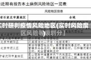 实时研判疫情风险地区(实时风险度)
